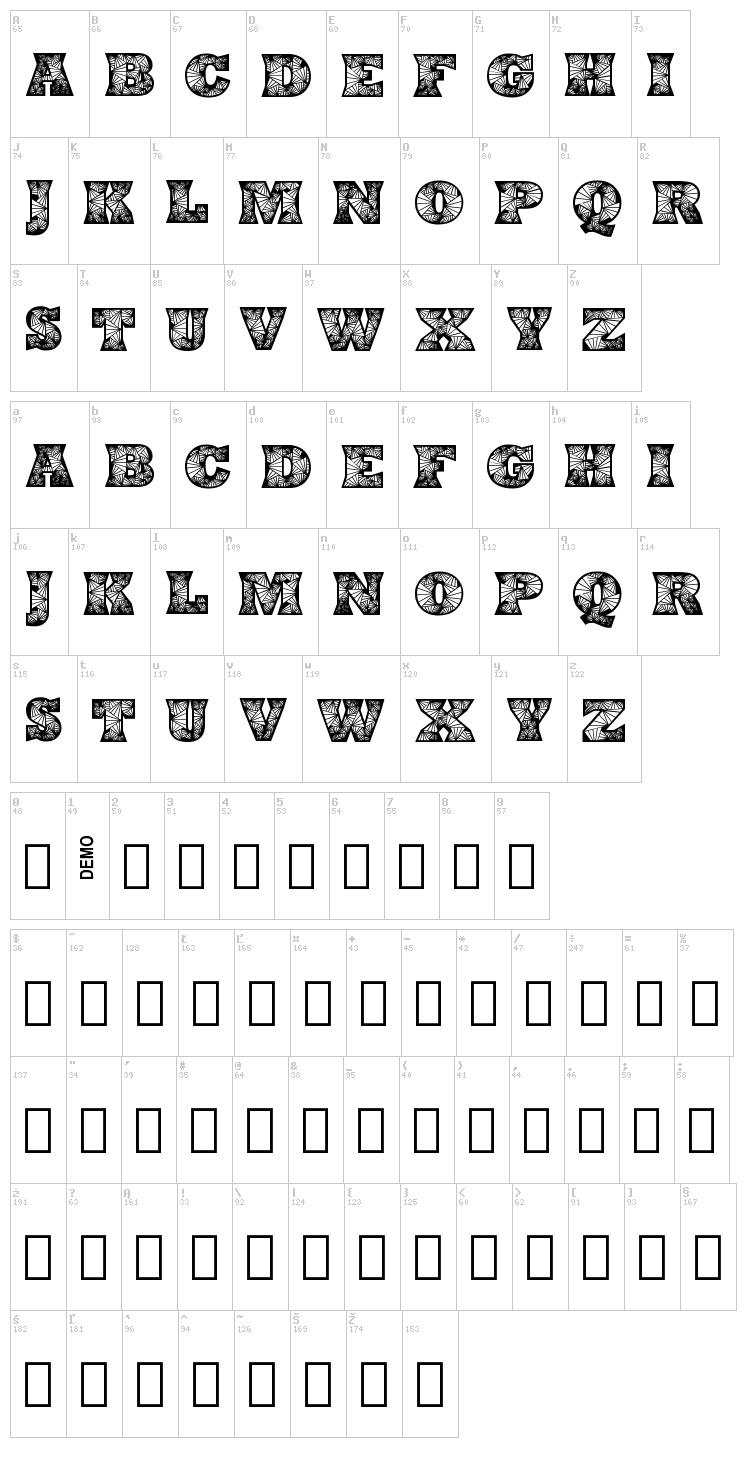 Edyra font map